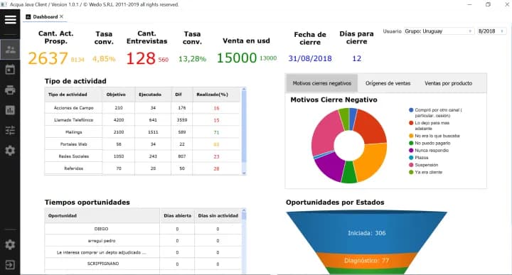 Integrated management and data analytics in a modern ERP