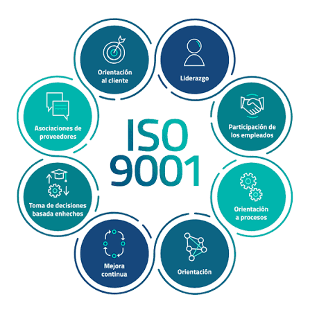 ISO 9001 and continuous business improvement — ACQUA ERP QA module